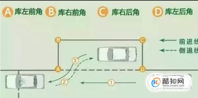 驾照考试：科目二侧方位停车技巧