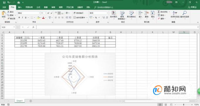 怎么用Excel做相关分析