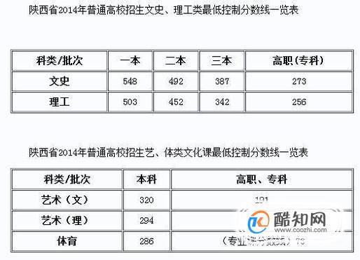 如何根据高考分数准确地填报志愿