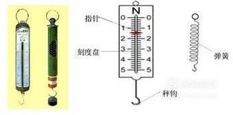 正确使用弹簧测力计的方法