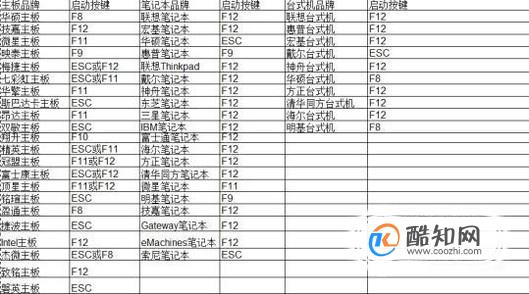 u盘启动快捷键