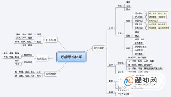 最新公务员申论答题技巧