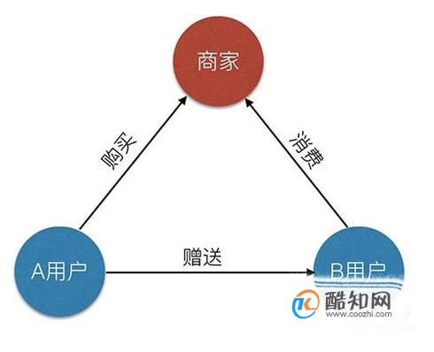 电商小程序交易步骤是怎样的