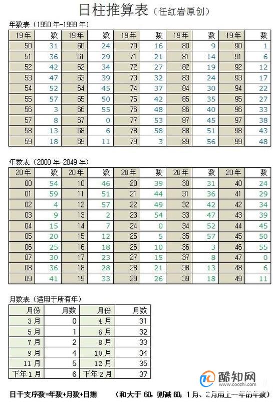 日柱看配偶长相