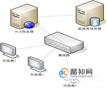 为什么小程序不用下载应用程序