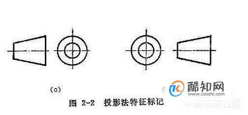 怎么区分第一视角与第三视角