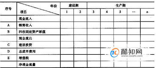 什么是现金流量表？现金流量的分类有哪些？