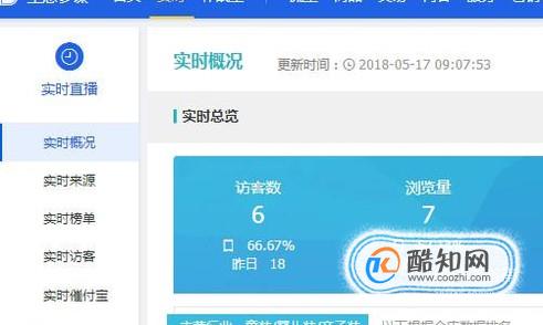 淘宝生意参谋实时概况访客数和浏览量什么意思