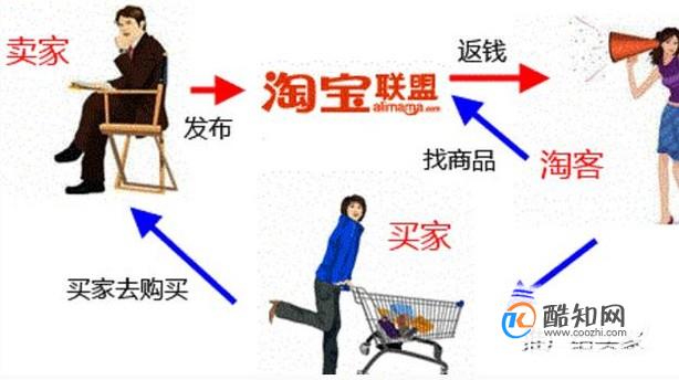 手机app如何赚钱？