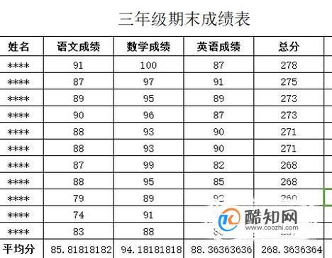 excel成绩统计分析的完整过程