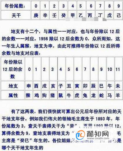 年月的干支计算方法