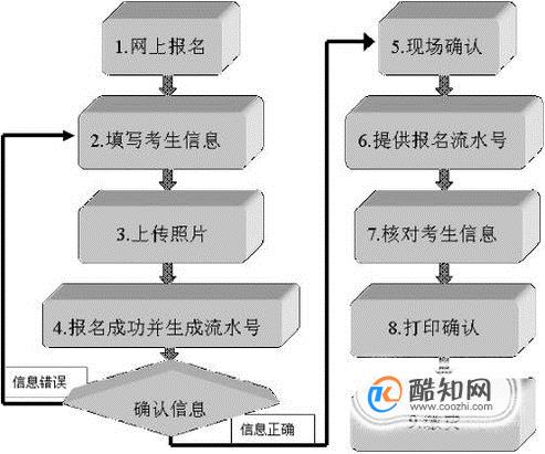 怎么报名参加计算机等级/国二考试