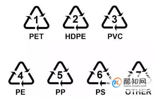 塑料瓶底上的标志和数字—辨别塑料瓶毒性