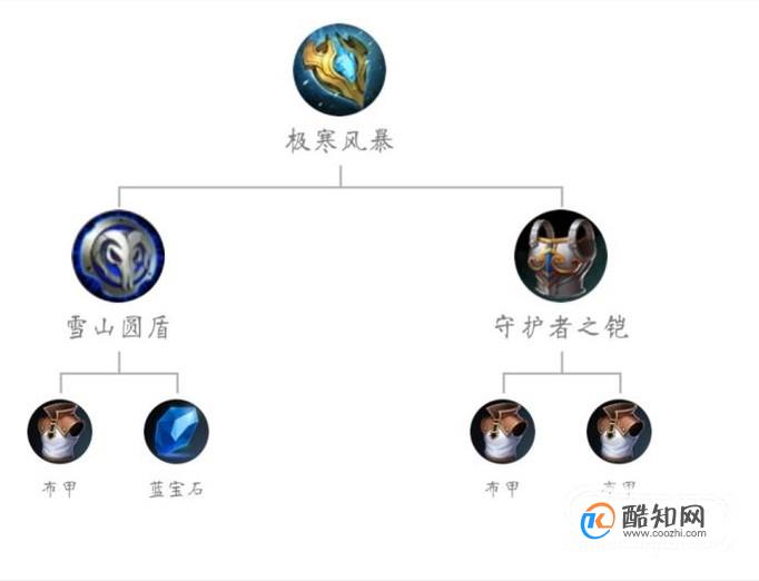 王者荣耀极寒风暴和不祥征兆减速效果会叠加吗？