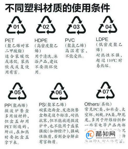 塑料制品使用注意事项