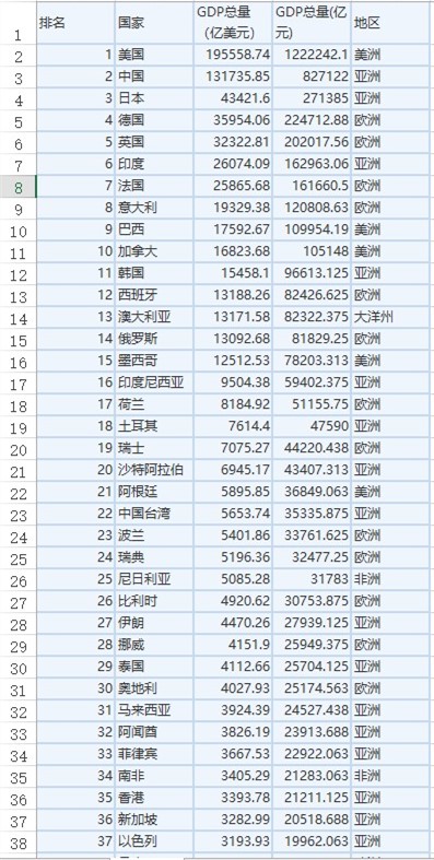 中国gdp总量超80万亿排全球第二（附表单），人均gdp从111名上涨到70名