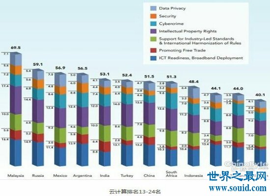 盘点发达国家标准 发展迅速的中国离该标准还有很大的差距