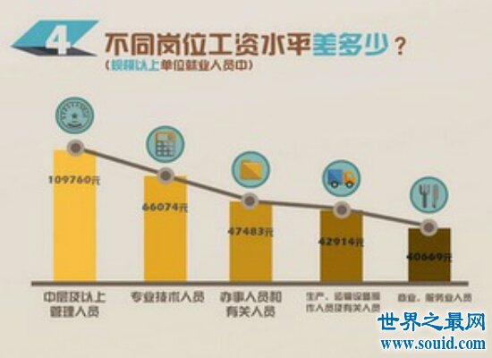 盘点2018年中国平均工资 你的工资达到平均的标准了吗？