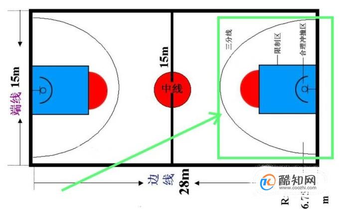 篮球场区域图解