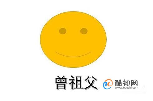 爷爷的爸爸怎么称呼