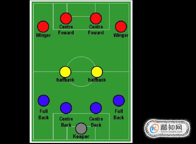 帮你看懂足球-足球比赛常用阵型