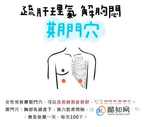 期门穴位位置图及作用