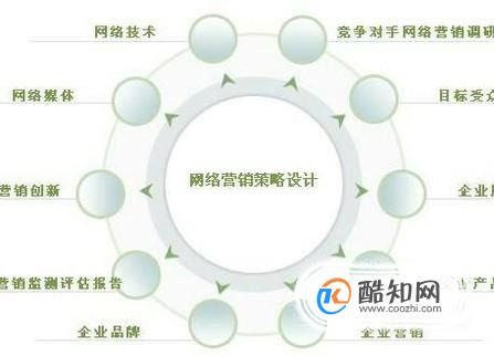 网络运营是什么？