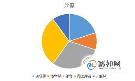 WPS技巧：如何制作饼状图