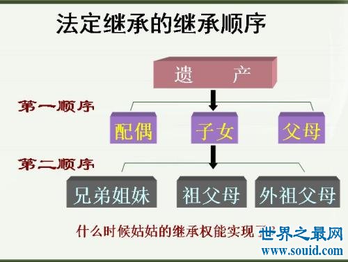 财产继承顺序是如何确定的 财产继承的顺序是什么呢