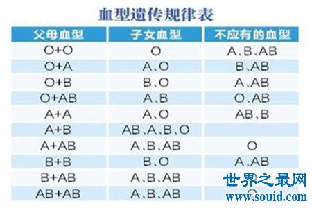 你知道血型遗传规律表是干什么的吗，据说是能进行亲子鉴定？