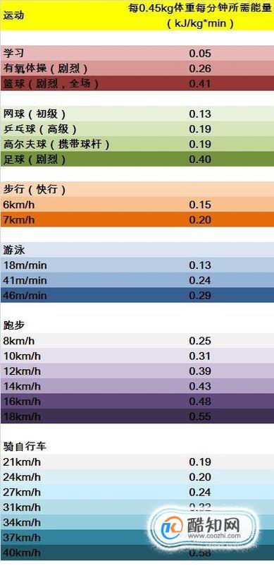 游泳减肥的效果怎样？为什么？