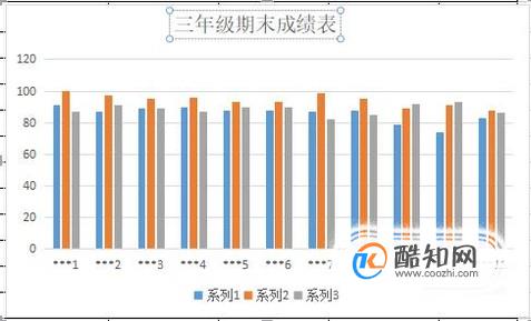 Excel表格转换为柱形图