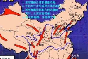 中国的四大地震带以及地震带是如何形成的