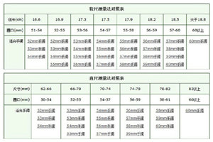 手镯尺寸对照表 测量手镯的尺寸竟如此讲究