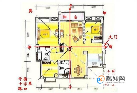 住宅风水图解大全