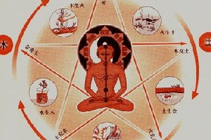 古代思想家解释宇宙万物变化的朴素唯物论的理论 五行相克