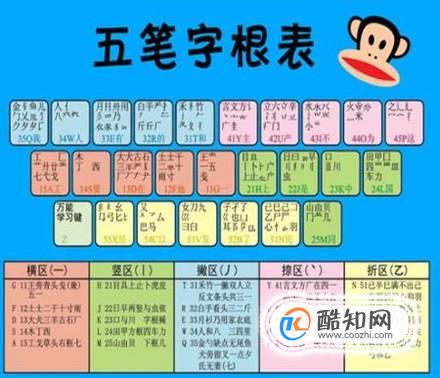 怎样记住五笔字根字根？