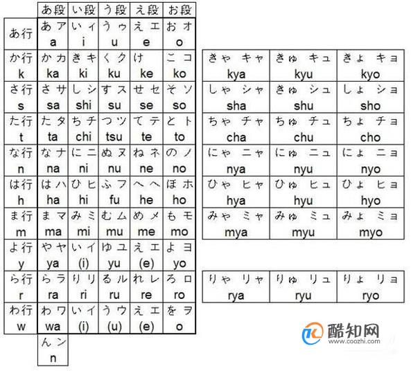 五十音图表及五十音图学习方法