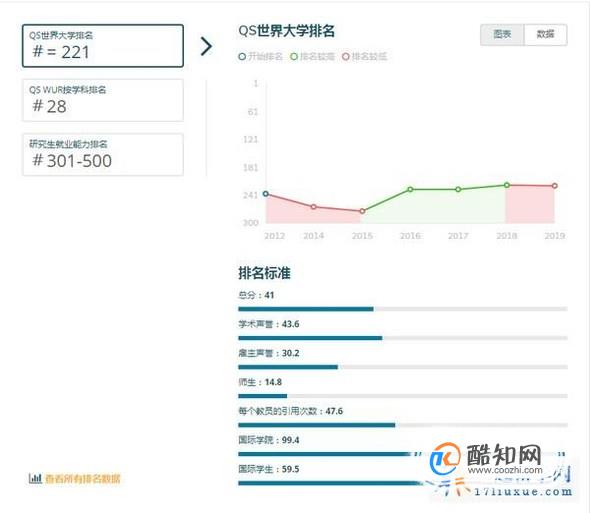 2019年新西兰惠灵顿维多利亚大学世界排名【QS最新世界排名第221名】