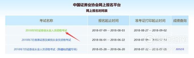 怎么报考证券从业资格考试？