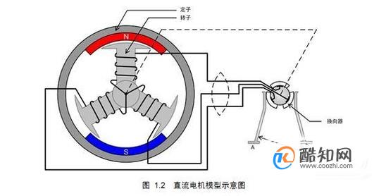 直流电机的工作原理
