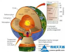 地球内部存在一个巨型海洋，水量是地表5倍多