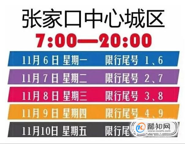 2018张家口市最新限行限号规定是怎样的