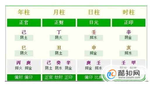 怎样查五行八字取名