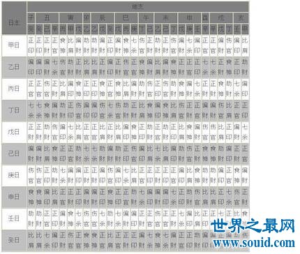 朋友们我们今天来了解一下这个十神到底是什么意思