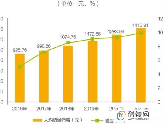 投资开实体店的一般流程