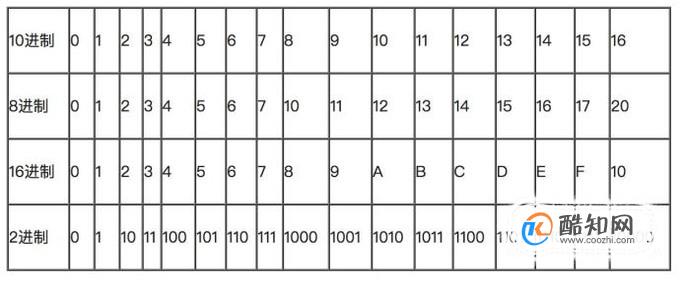 如何把10进制数变为16进制