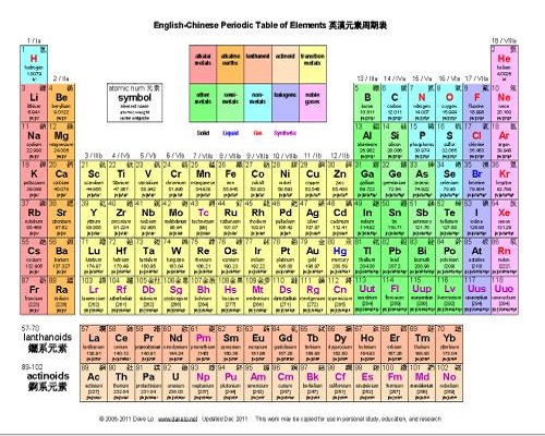 se——除了硒，还有多少含义