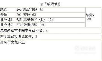 四六级考试成绩未通过影响考研成绩吗？