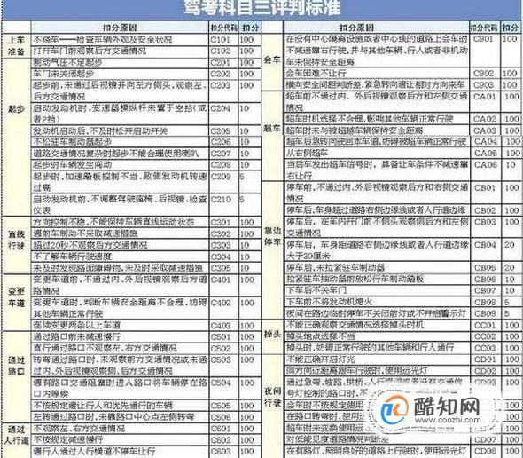 2017十月新规通关最低的夜间灯光该如何操作